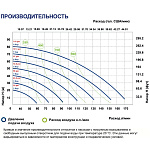 Мембранный насос FLUIMAC Phoenix P160 A-MTTAT1-AB